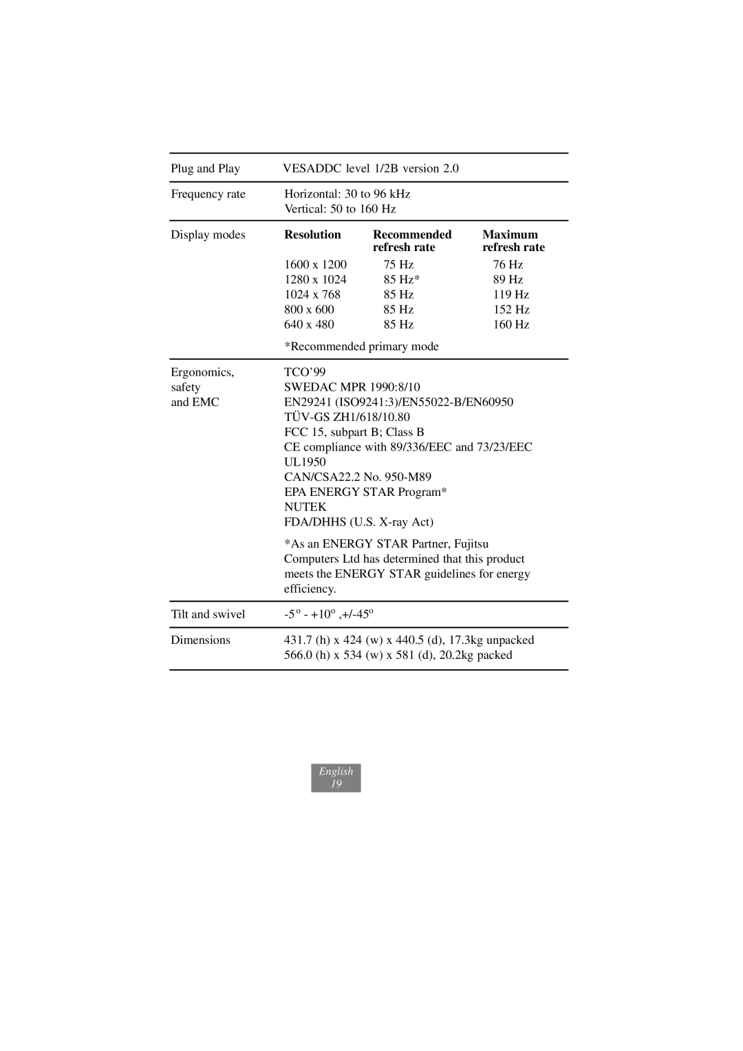 Fujitsu x178 manuel dutilisation Resolution Recommended Maximum Refresh rate 