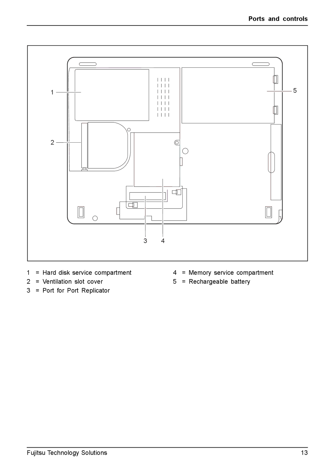 Fujitsu FPCM11981, XBUY-T731-W7-001 manual Ports and controls 