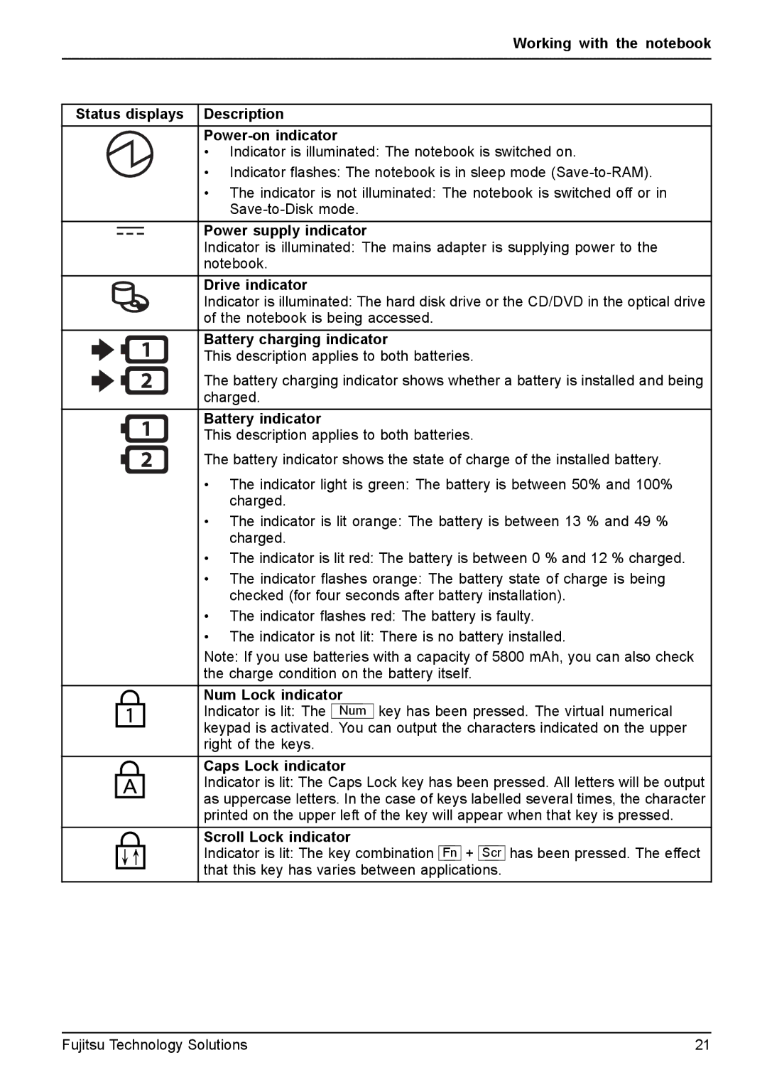 Fujitsu FPCM11981, XBUY-T731-W7-001 Power supply indicator, Drive indicator, Battery charging indicator, Battery indicator 