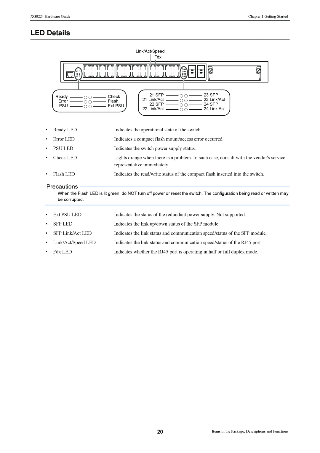 Fujitsu XG0224 manual LED Details 