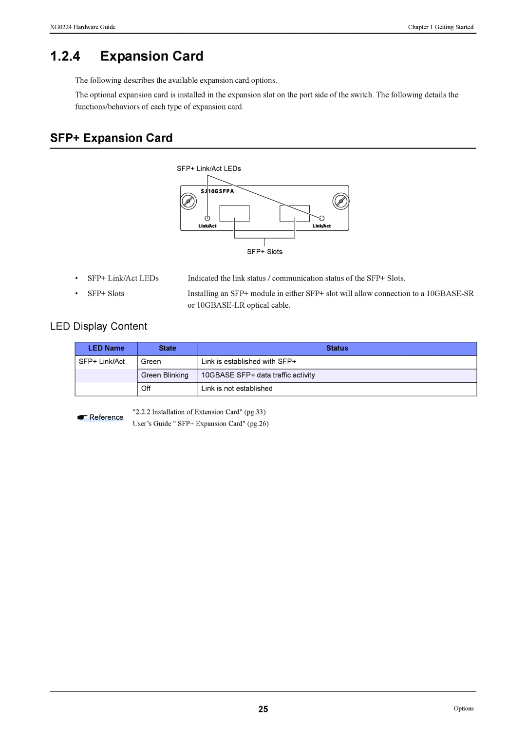 Fujitsu XG0224 manual SFP+ Expansion Card, LED Display Content 