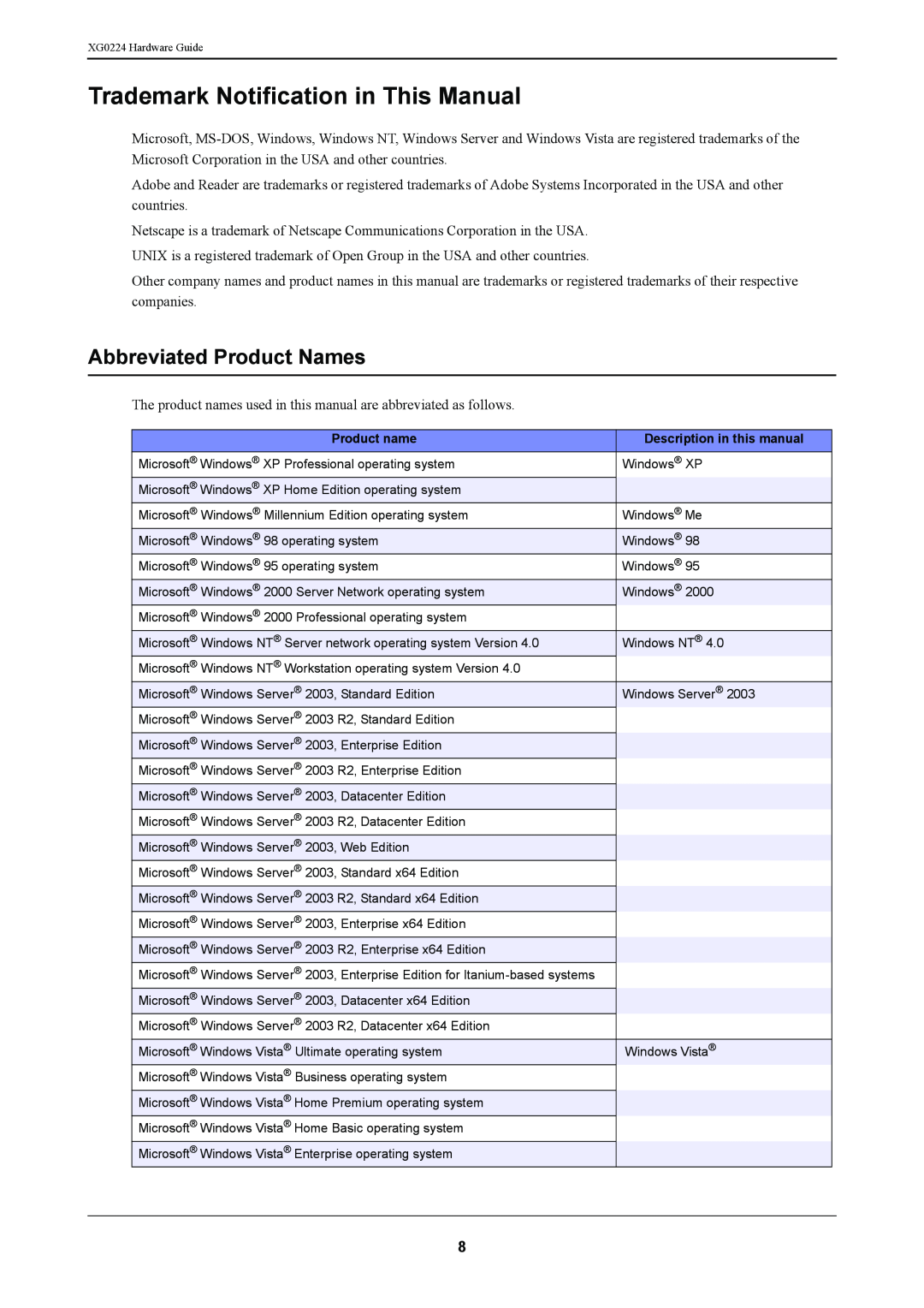 Fujitsu XG0224 manual Trademark Notification in This Manual, Abbreviated Product Names 