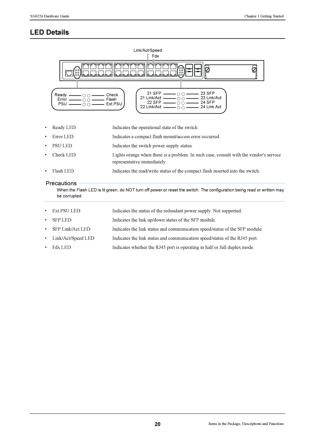 Fujitsu XG0224 manual LED Details, Psu Led 