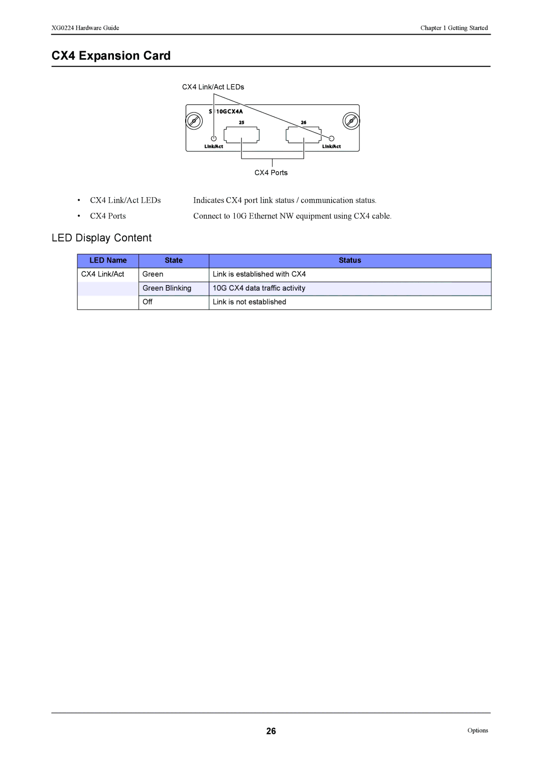 Fujitsu XG0224 manual CX4 Expansion Card 