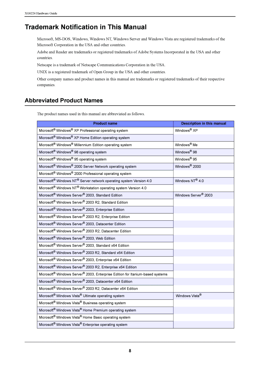 Fujitsu XG0224 Trademark Notification in This Manual, Abbreviated Product Names, Product name Description in this manual 