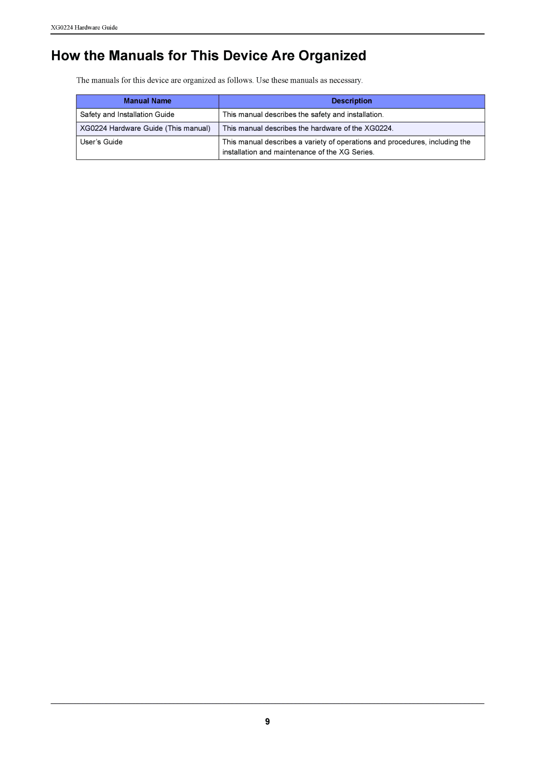 Fujitsu XG0224 manual How the Manuals for This Device Are Organized, Manual Name Description 