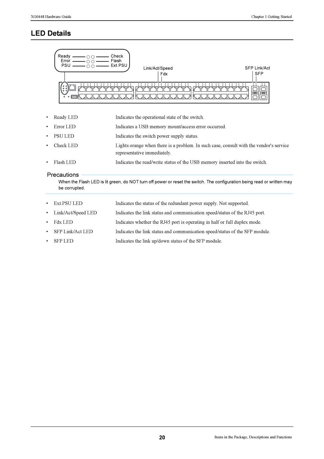 Fujitsu XG0448 manual LED Details, Psu Led 