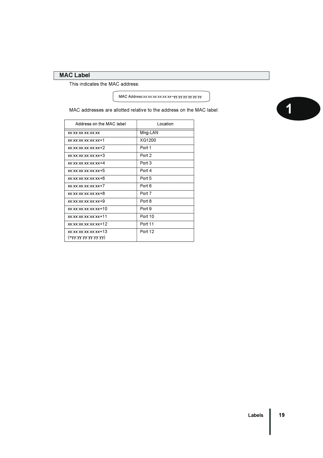Fujitsu XG1200 manual MAC Label, This indicates the MAC address, Labels 