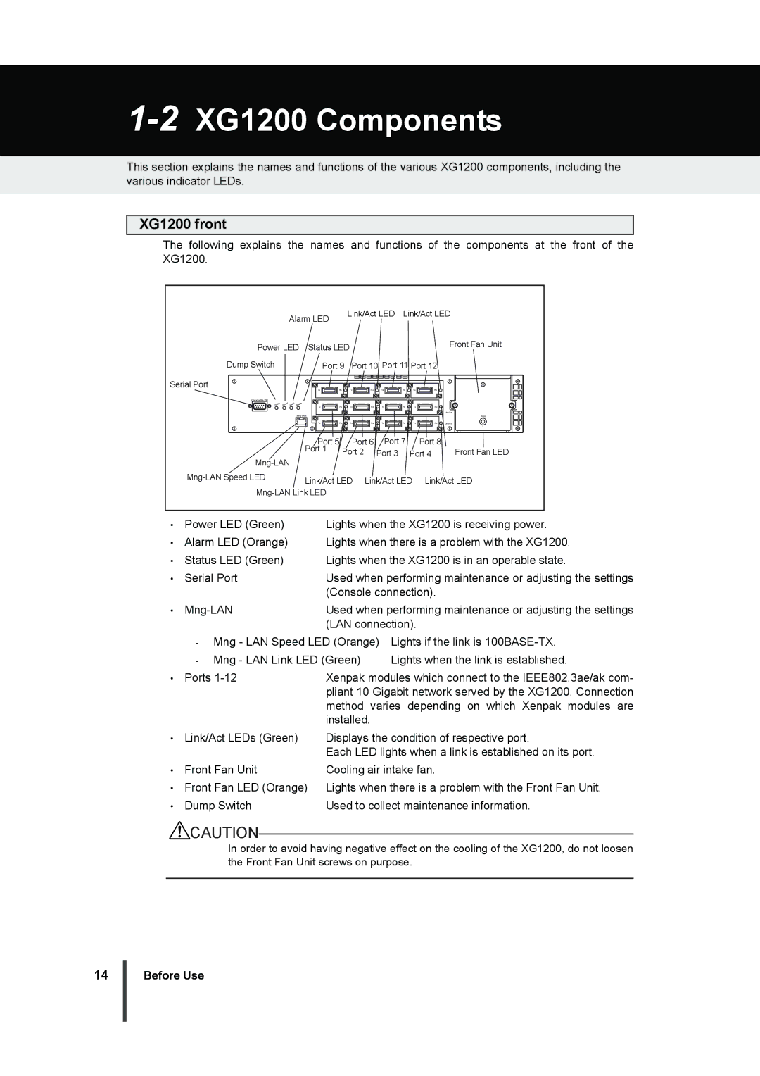 Fujitsu manual 2XG1200 Components, XG1200 front 