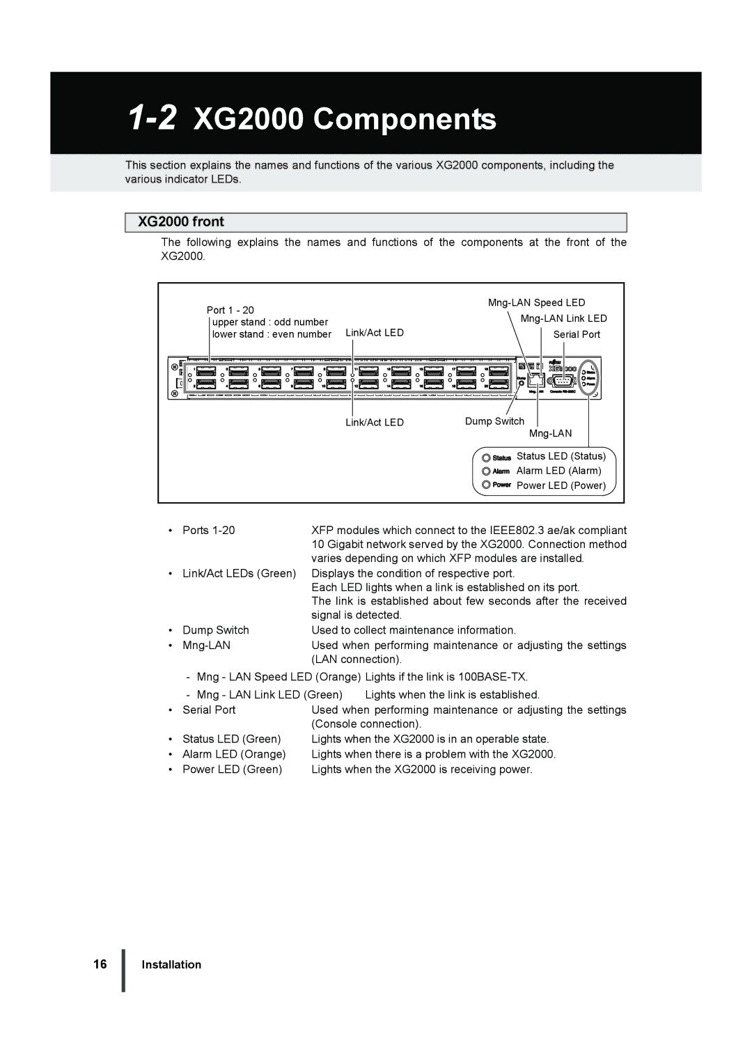 Fujitsu manual 2XG2000 Components, XG2000 front 