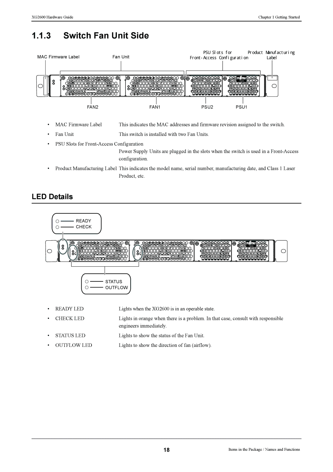 Fujitsu XG2600 manual Switch Fan Unit Side, LED Details 