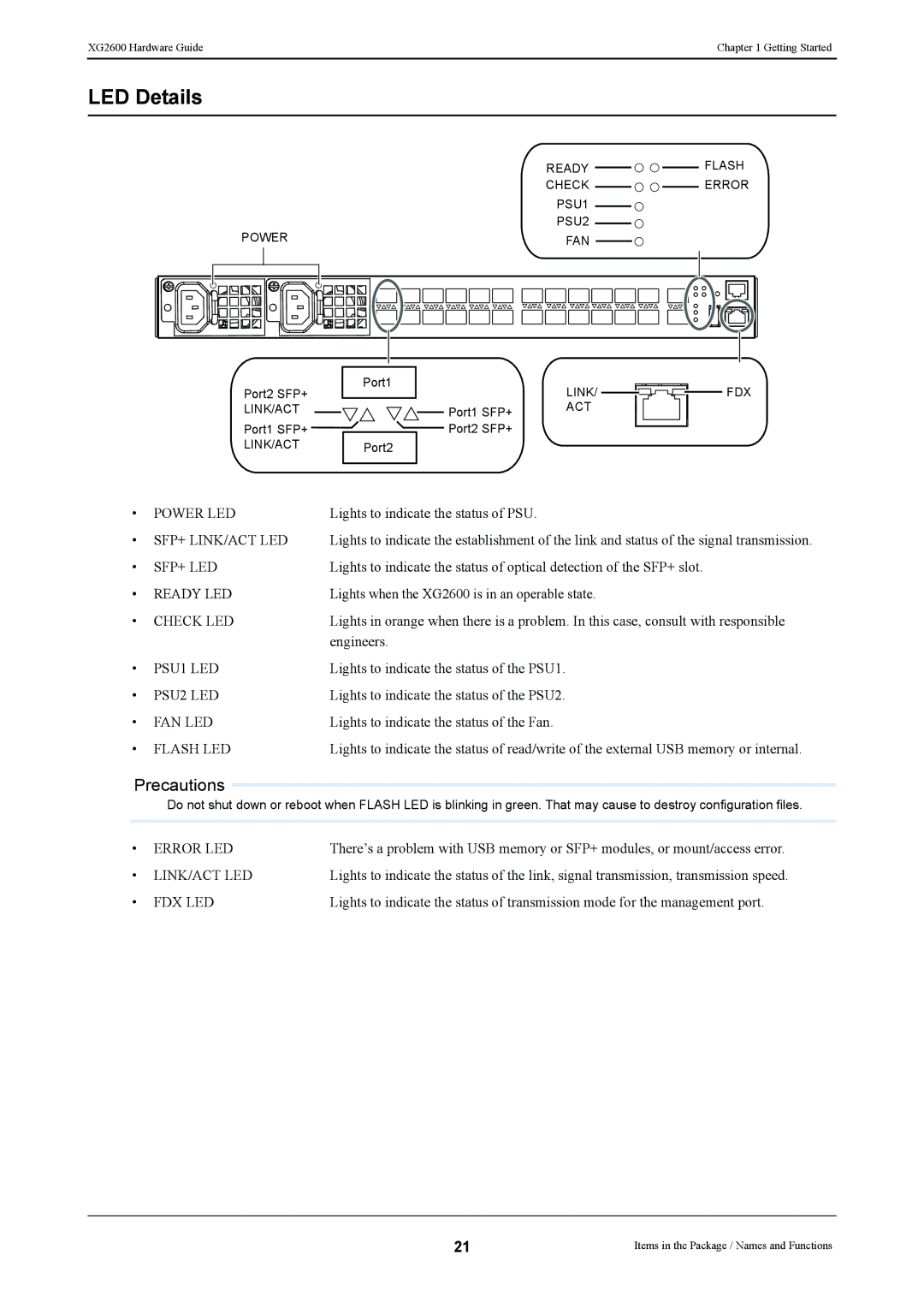 Fujitsu XG2600 manual Precautions, Fdx Led 