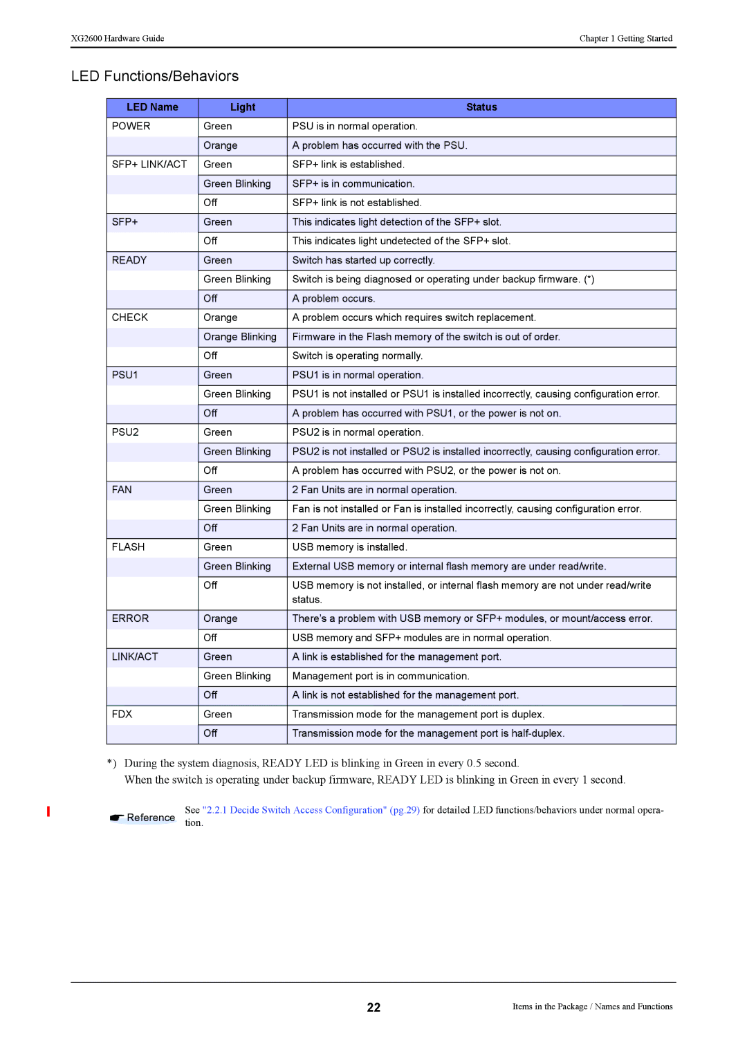 Fujitsu XG2600 manual Sfp+ Link/Act 