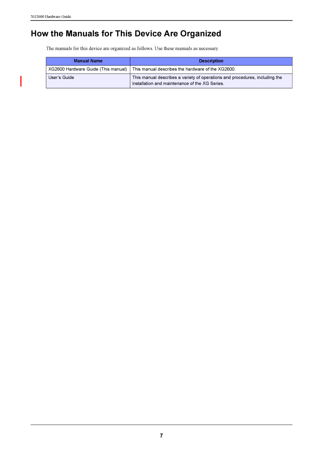 Fujitsu XG2600 manual How the Manuals for This Device Are Organized, Manual Name Description 