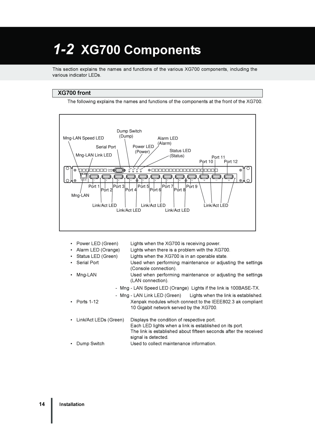 Fujitsu manual 1-2 XG700 Components, XG700 front, Installation 