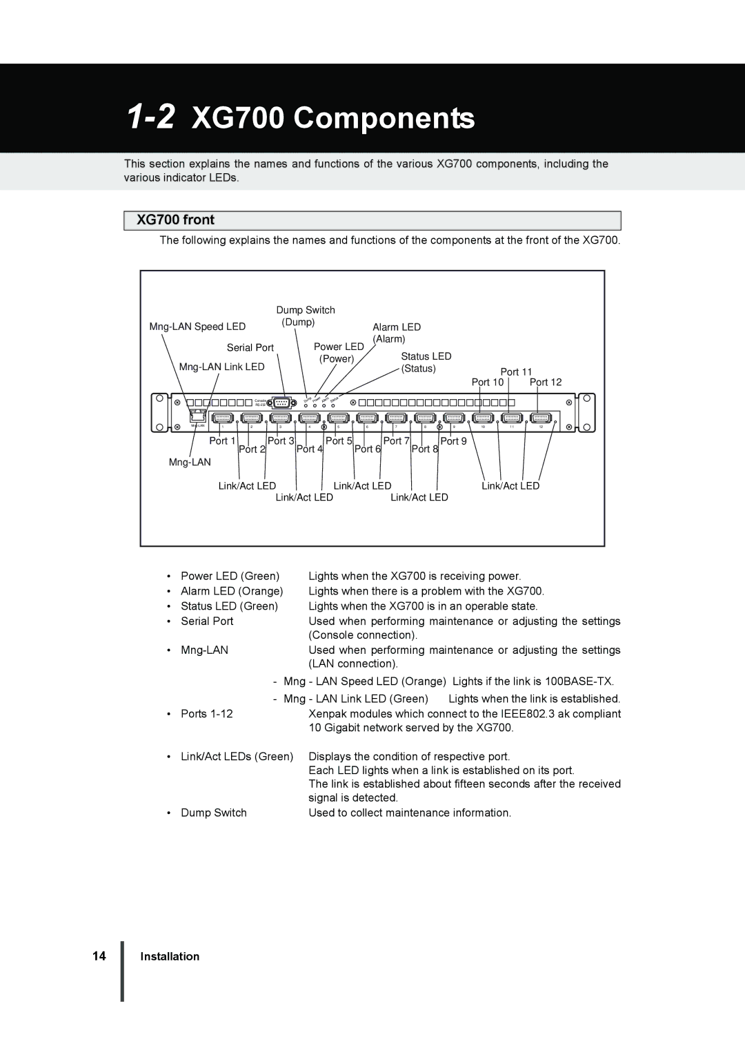 Fujitsu manual 2XG700 Components, XG700 front 