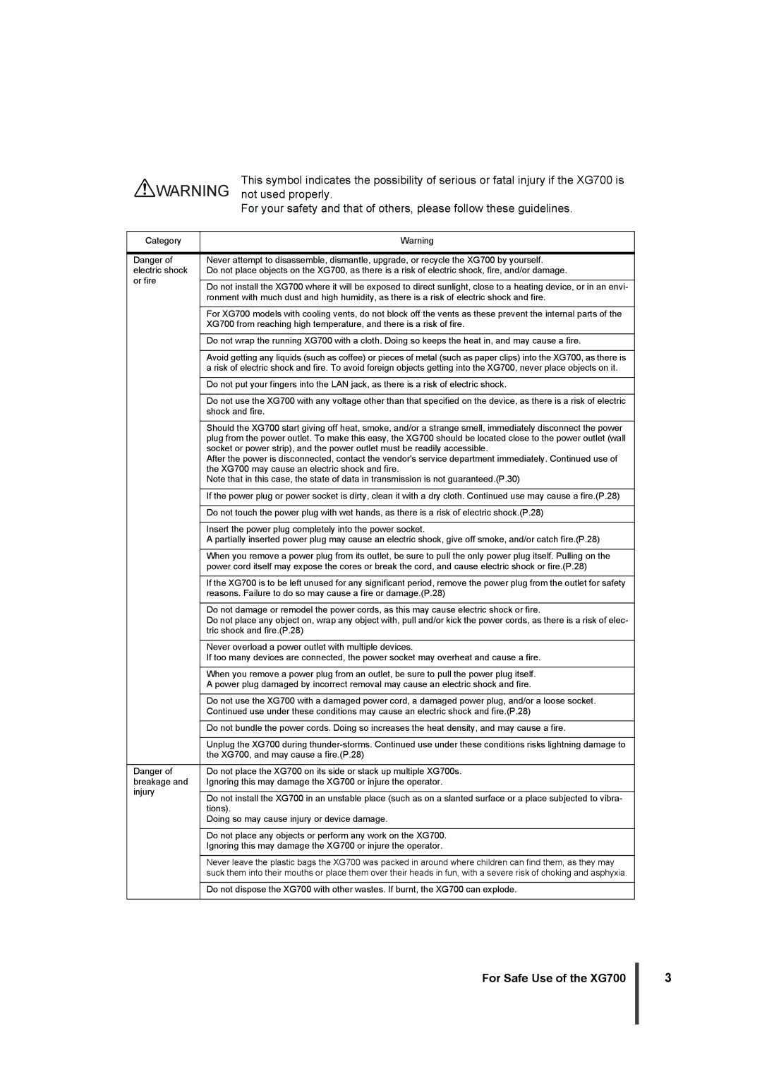 Fujitsu XG700 manual Not used properly 