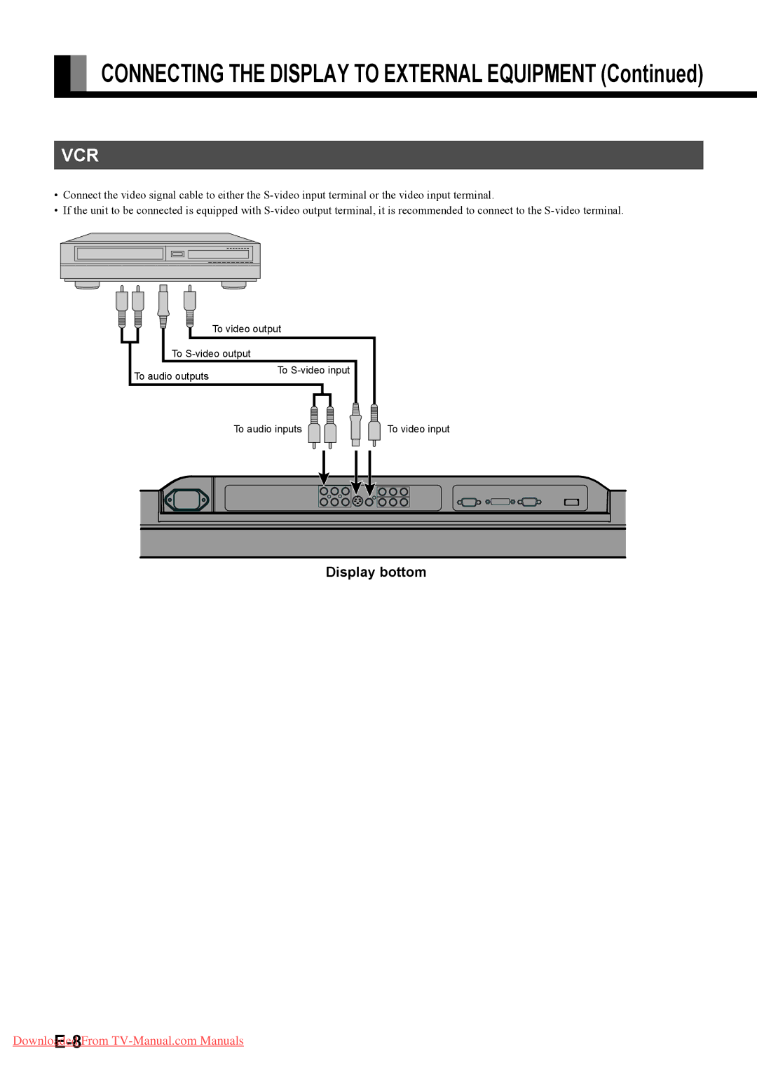 Fujitsu ZCAT1518-0730, SFT-72SN user manual Vcr, Display bottom 