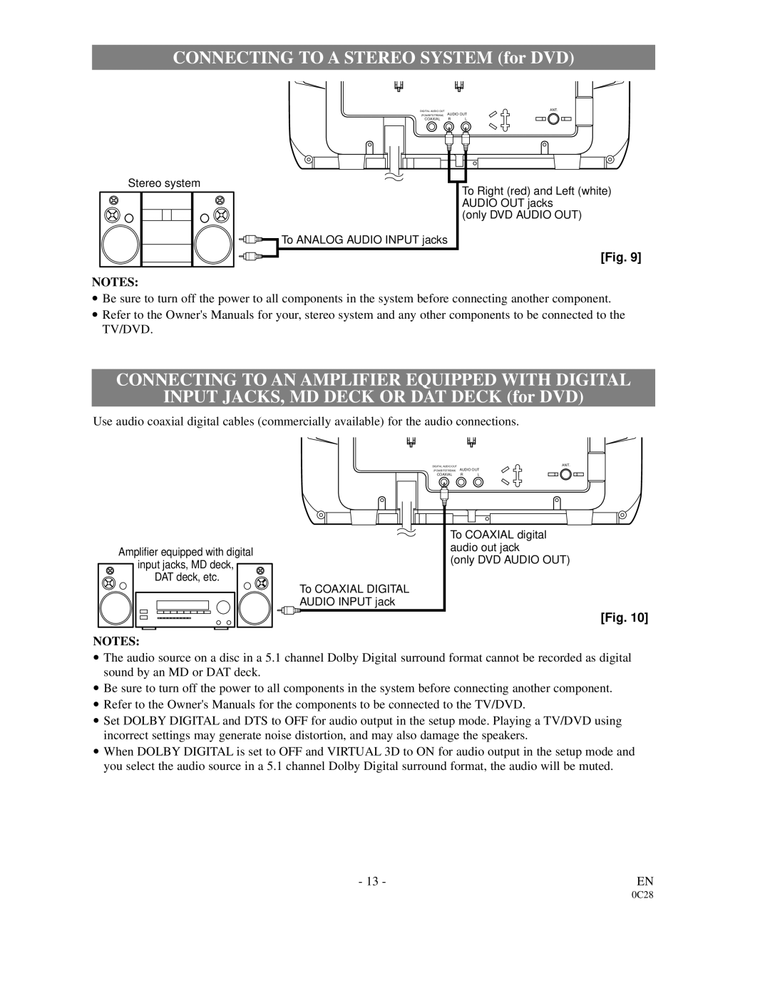 FUNAI 6513DA owner manual Connecting to a Stereo System for DVD, Connecting to AN Amplifier Equipped with Digital 