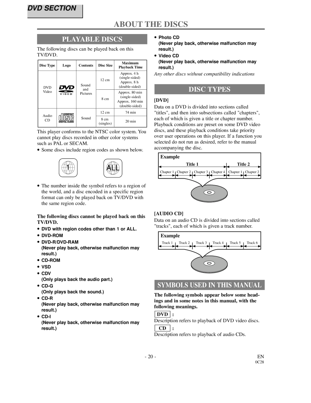 FUNAI 6513DA owner manual About the Discs, Playable Discs, Disc Types, Dvd, Audio CD 