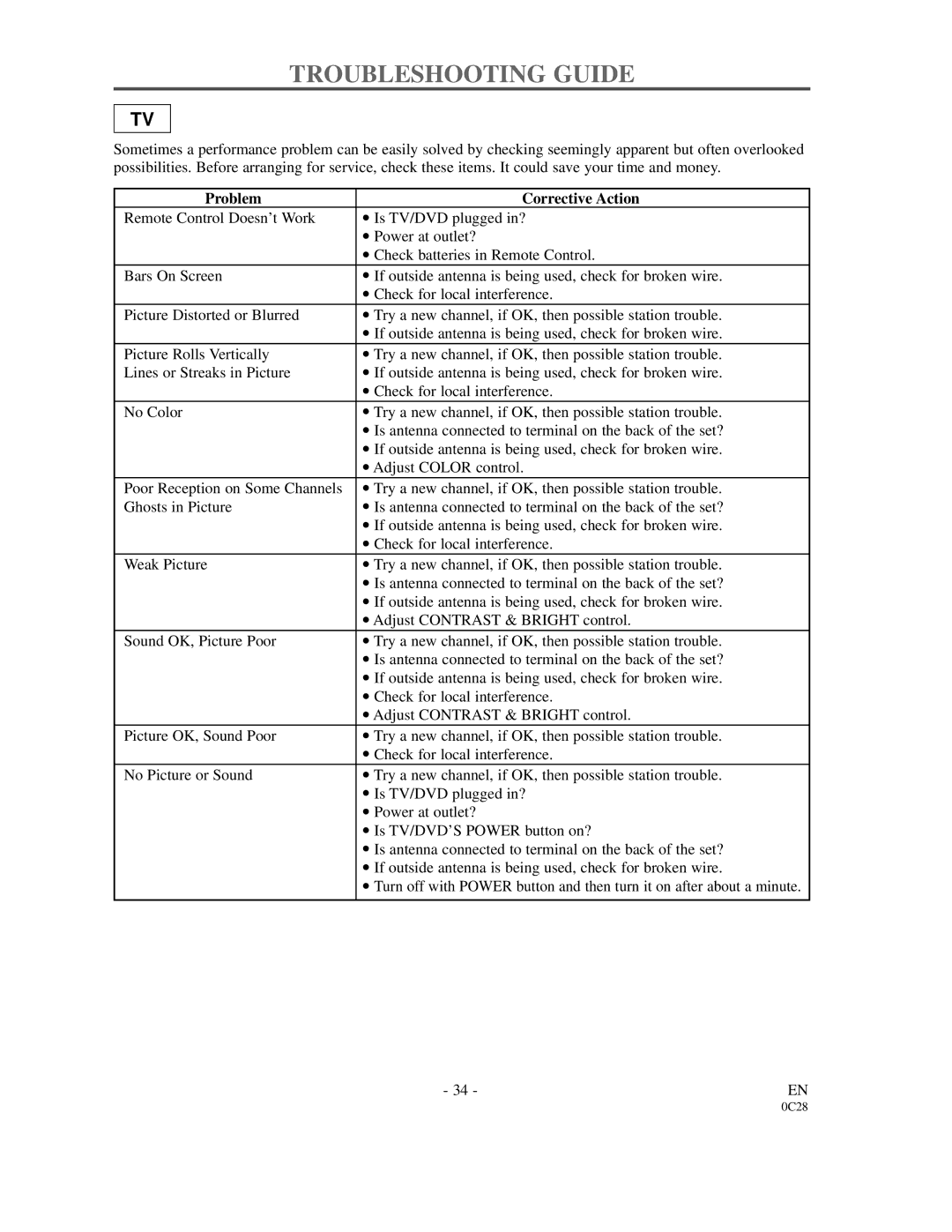 FUNAI 6513DA owner manual Troubleshooting Guide, Problem Corrective Action 