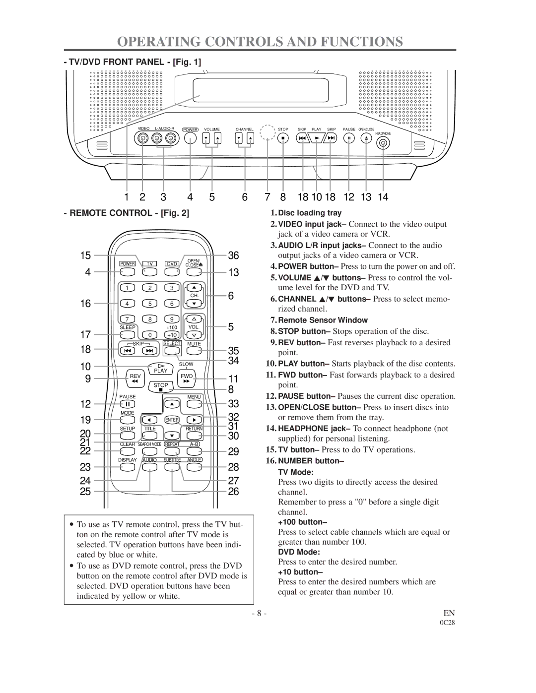 FUNAI 6513DA owner manual Operating Controls and Functions, 18 10 