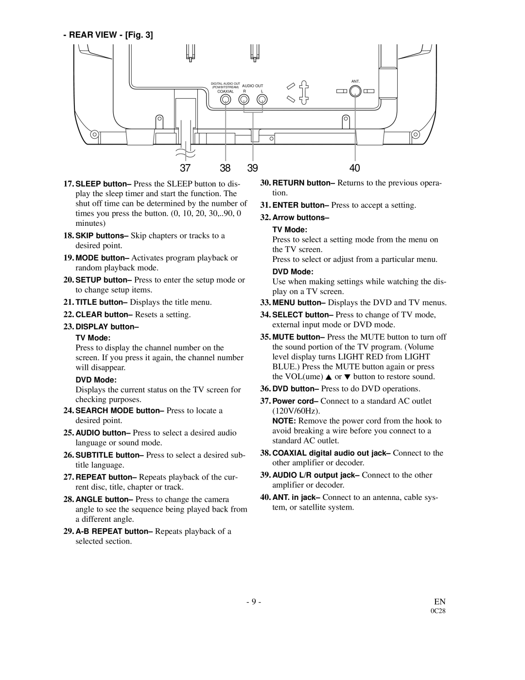 FUNAI 6513DA owner manual Rear View Fig 