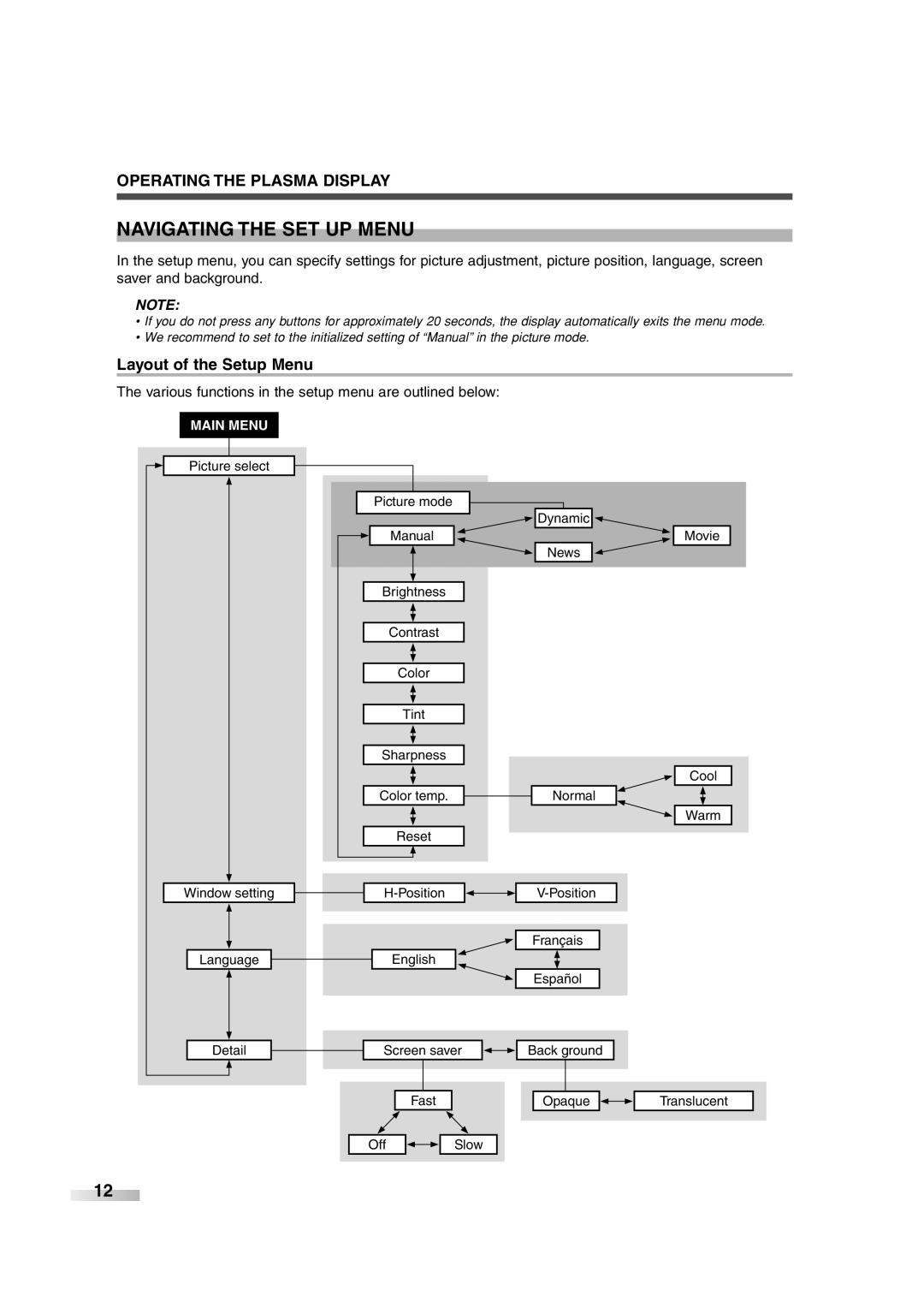 FUNAI 6842PE owner manual Navigating the SET UP Menu, Layout of the Setup Menu 