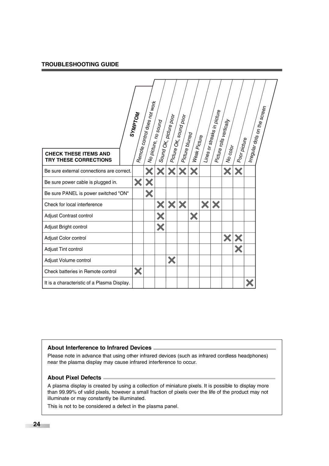 FUNAI 6842PE owner manual Troubleshooting Guide, About Interference to Infrared Devices, About Pixel Defects 