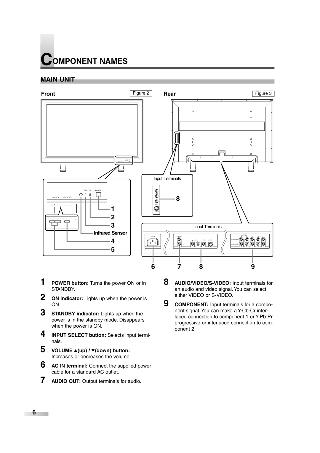 FUNAI 6842PE owner manual Component Names, Main Unit, Front Rear 