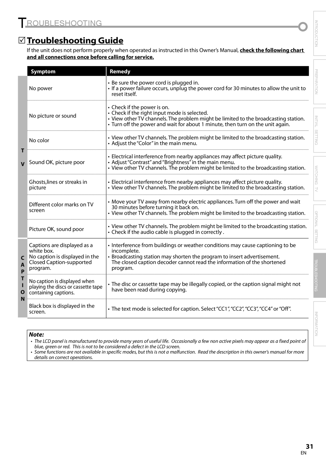 FUNAI BLC320EM9 owner manual 5Troubleshooting Guide, All connections once before calling for service 