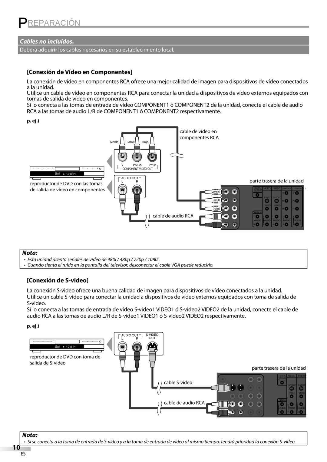 FUNAI BLC320EM9 owner manual Conexión de Vídeo en Componentes, Conexión de S-video 