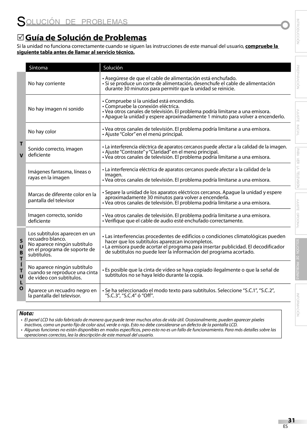 FUNAI BLC320EM9 Solución DE Problemas, 5Guía de Solución de Problemas, Siguiente tabla antes de llamar al servicio técnico 