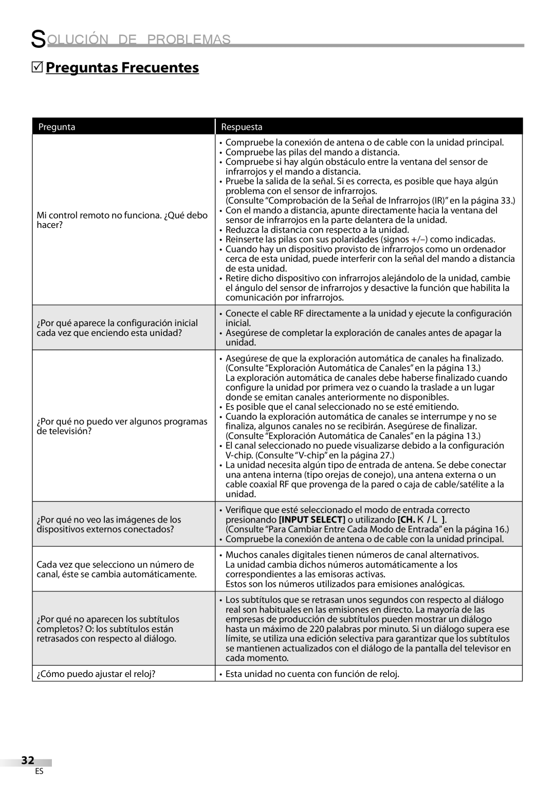 FUNAI BLC320EM9 owner manual 5Preguntas Frecuentes 