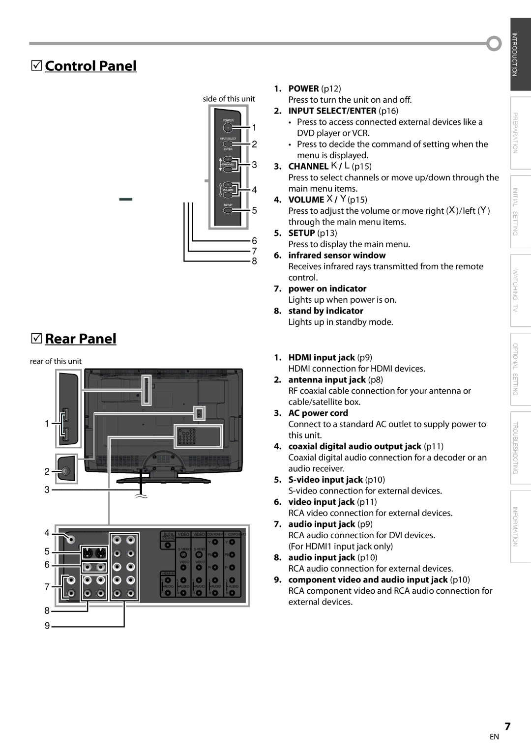 FUNAI BLC320EM9 owner manual 5Control Panel, 5Rear Panel 