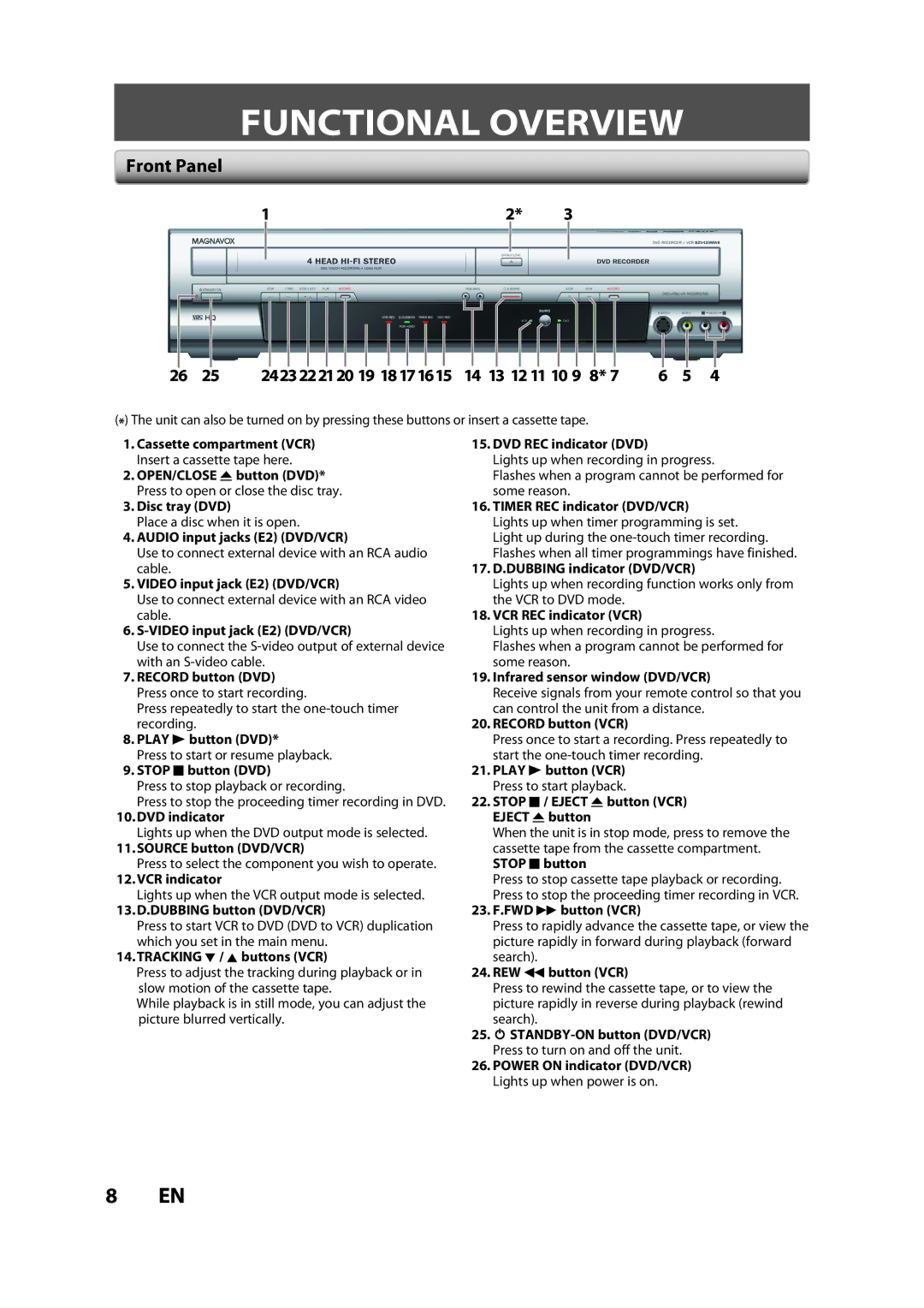 FUNAI BZV420MW8 owner manual Functional Overview, Front Panel, 2423222120 19 14 13 12 11 10 9 8 