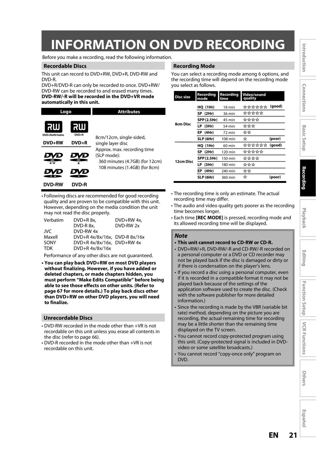 FUNAI BZV420MW8 Information on DVD Recording, Recordable Discs, Recording Mode, Unrecordable Discs, LogoAttributes 