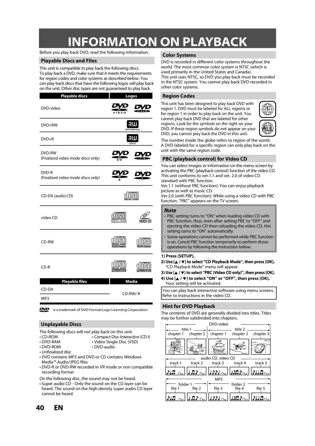 FUNAI BZV420MW8 owner manual Information on Playback 