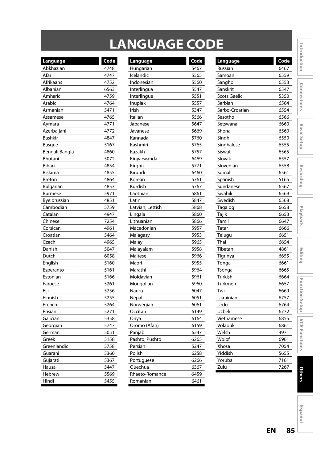 FUNAI BZV420MW8 owner manual Language Code 