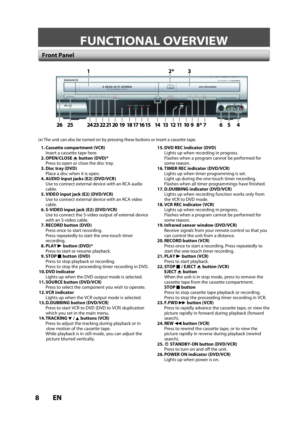 FUNAI BZV420MW8 Functional Overview, 8 EN, Front Panel, 2423222120 19, 14 13 12 11 10 9 8, Disc tray DVD, DVD indicator 