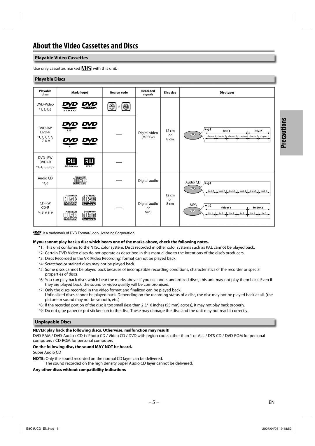 FUNAI CDV210HH8 About the Video Cassettes and Discs, Playable Video Cassettes, Playable Discs, Unplayable Discs 