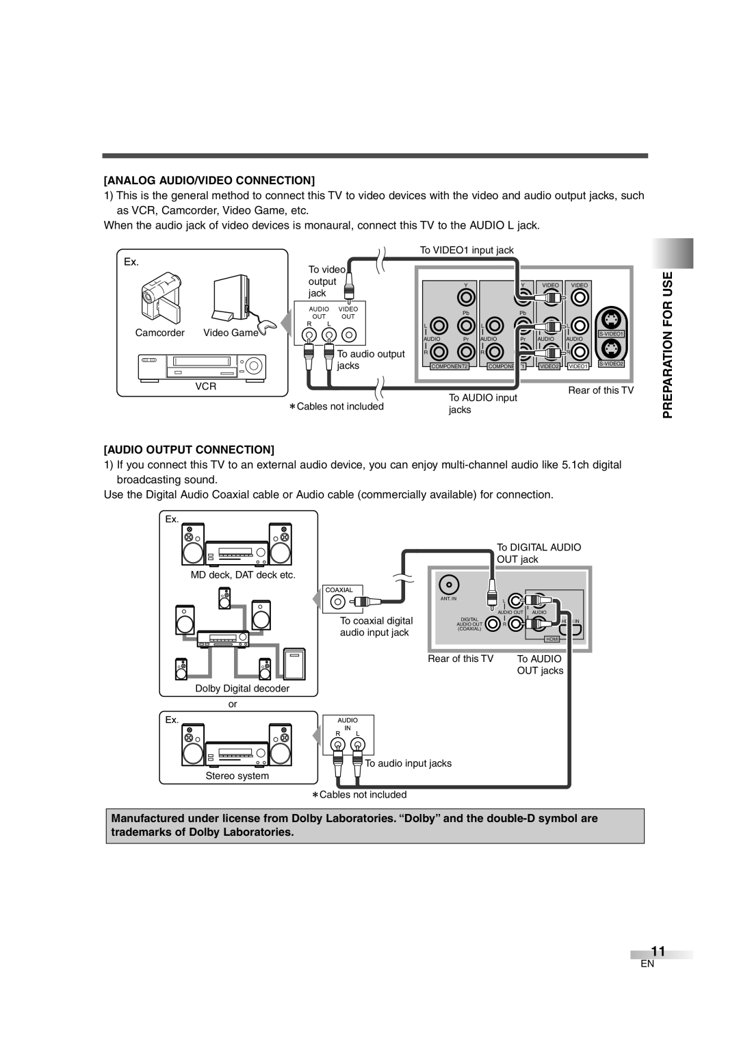 FUNAI CIWL2606 owner manual Analog AUDIO/VIDEO Connection, Audio Output Connection 