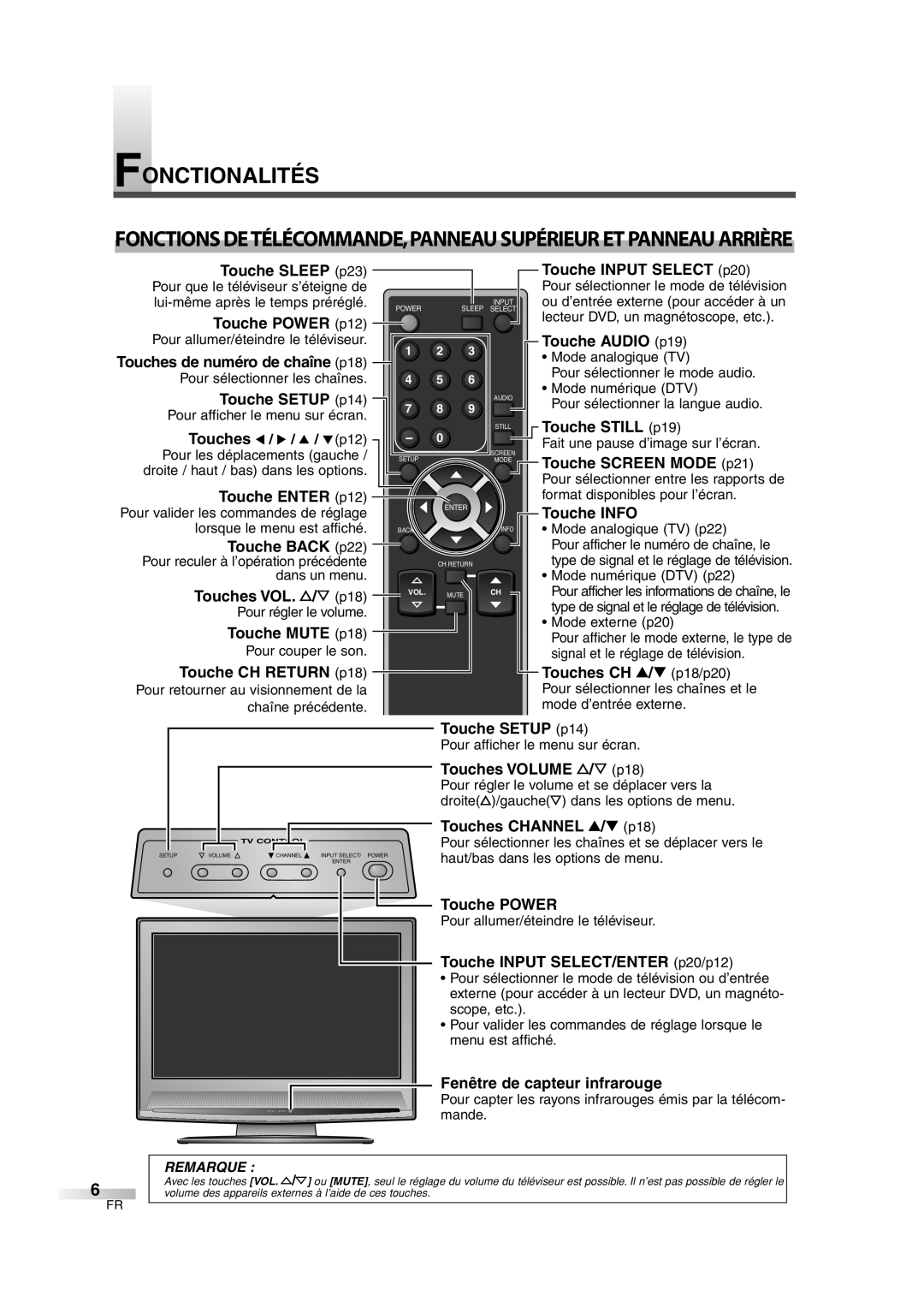 FUNAI CIWL2606 owner manual Fonctionalités, Touches de numéro de chaîne p18 