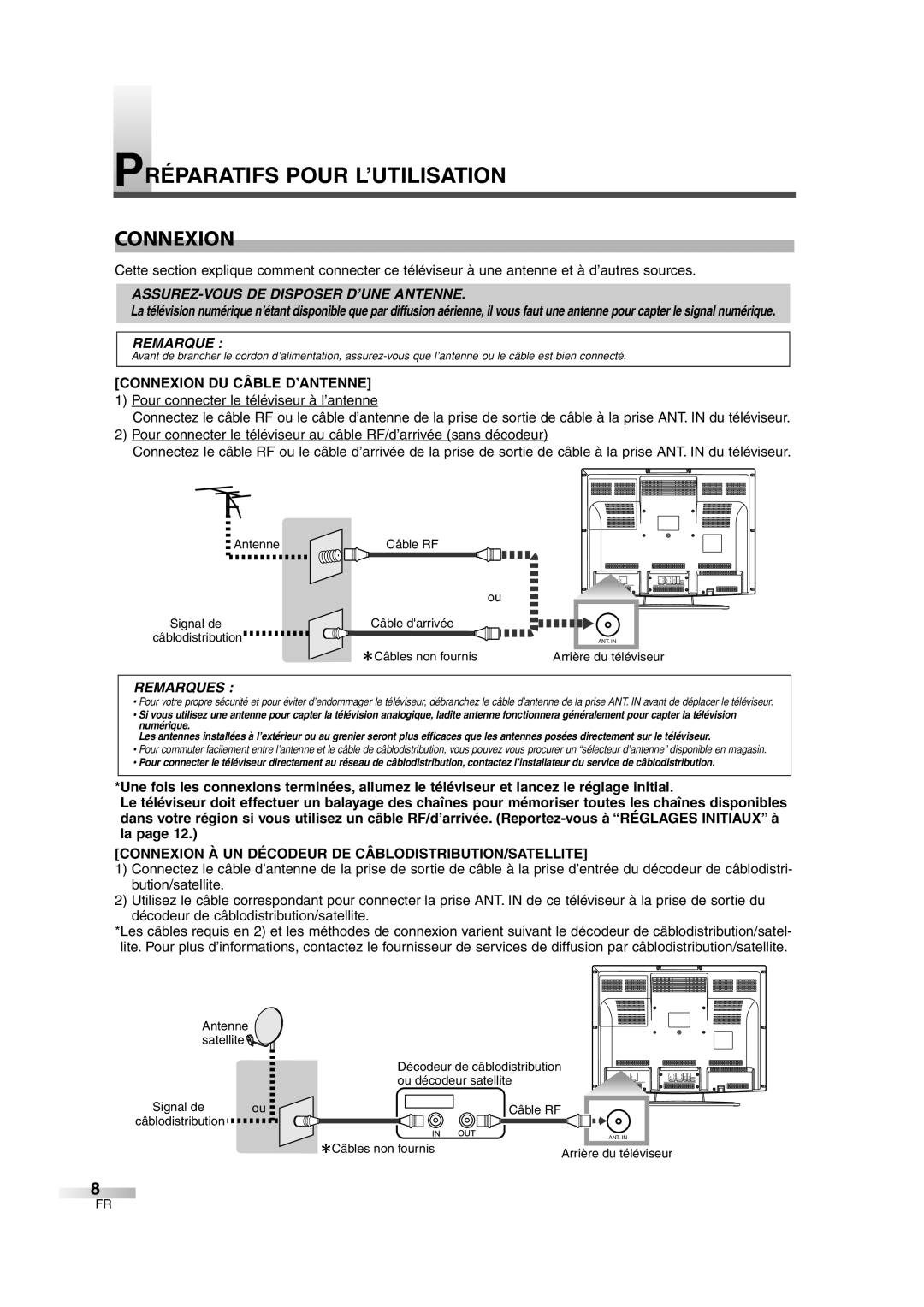 FUNAI CIWL2606 owner manual Préparatifs Pour L’UTILISATION Connexion, Connexion DU Câble D’ANTENNE 