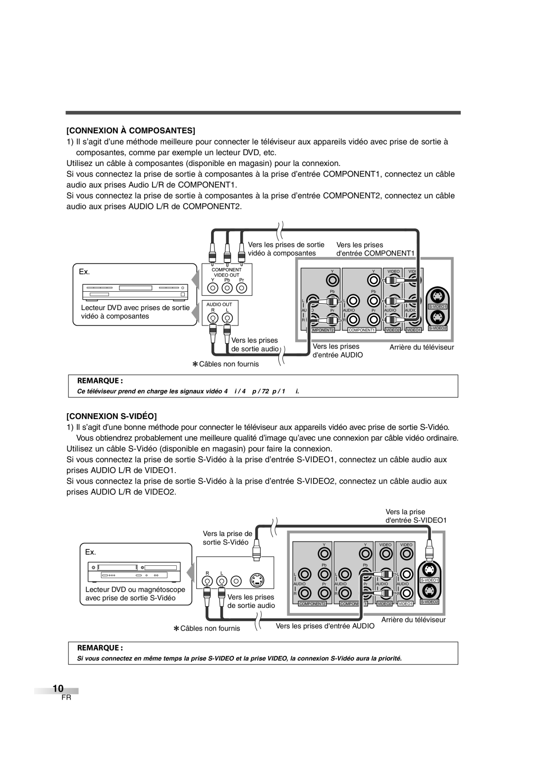 FUNAI CIWL2606 owner manual Connexion À Composantes, Connexion S-VIDÉO 