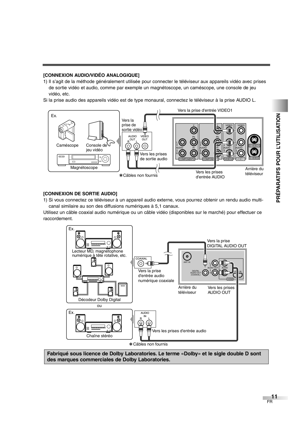 FUNAI CIWL2606 owner manual Connexion AUDIO/VIDÉO Analogique, Préparatifs Pour L’UTILISATION Connexion DE Sortie Audio 