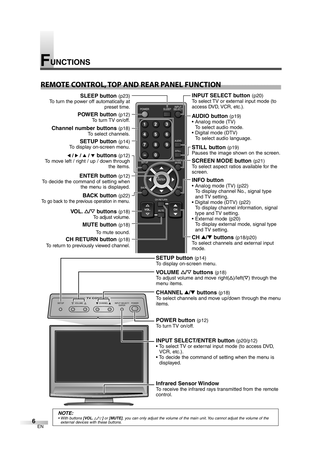 FUNAI CIWL2606 To select TV or external input mode to, Access DVD, VCR, etc, Analog mode TV, To select audio mode, Screen 