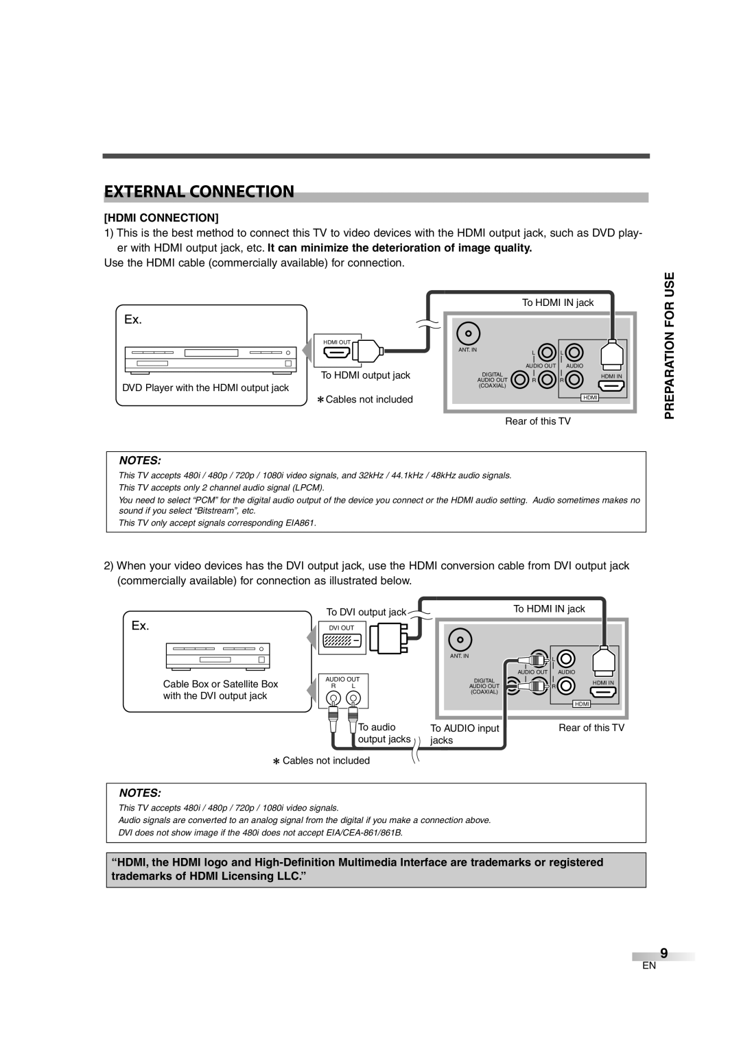 FUNAI CIWL2606 owner manual External Connection, Hdmi Connection 