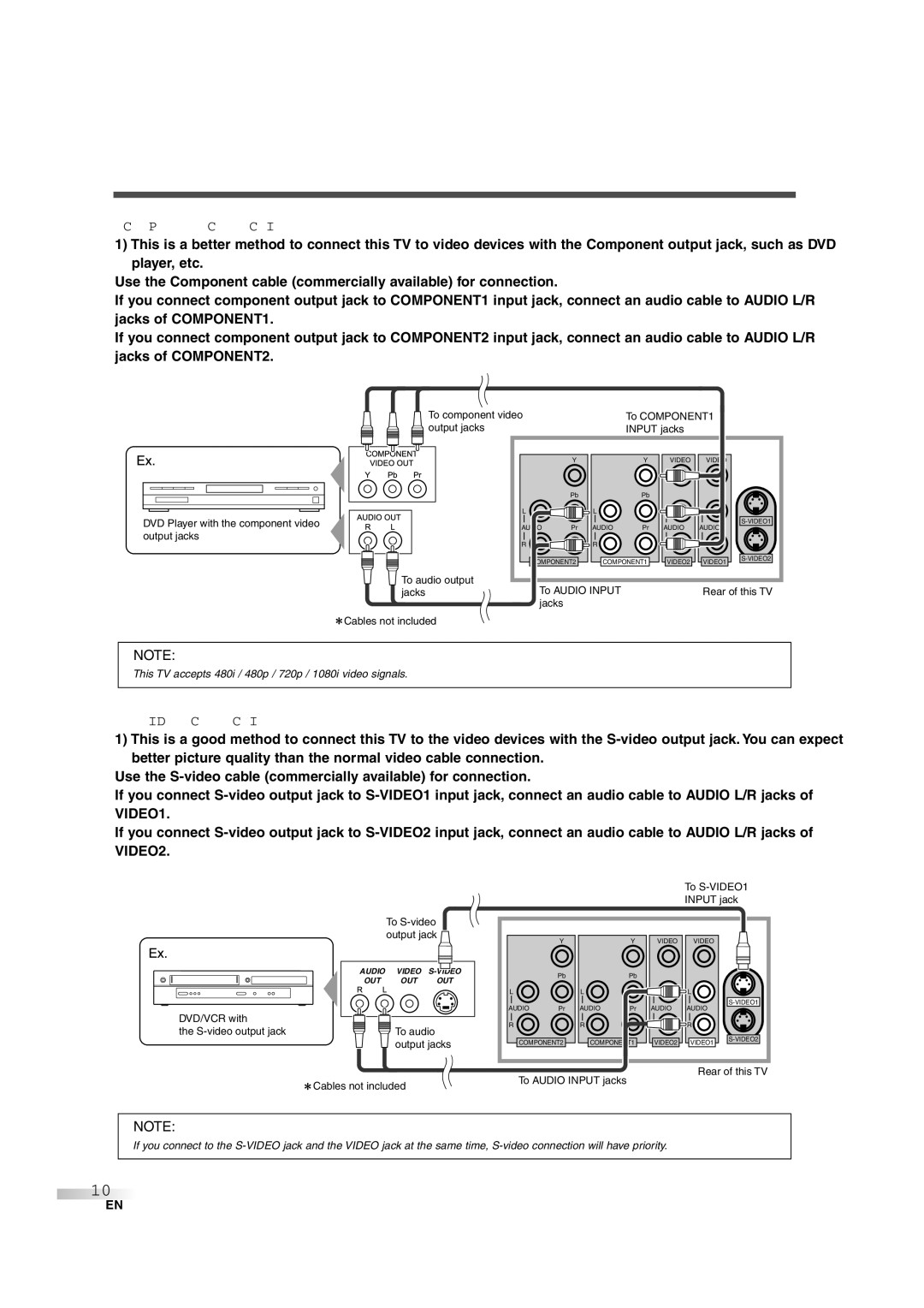 FUNAI CIWL3206 owner manual Component Connection, Video Connection 