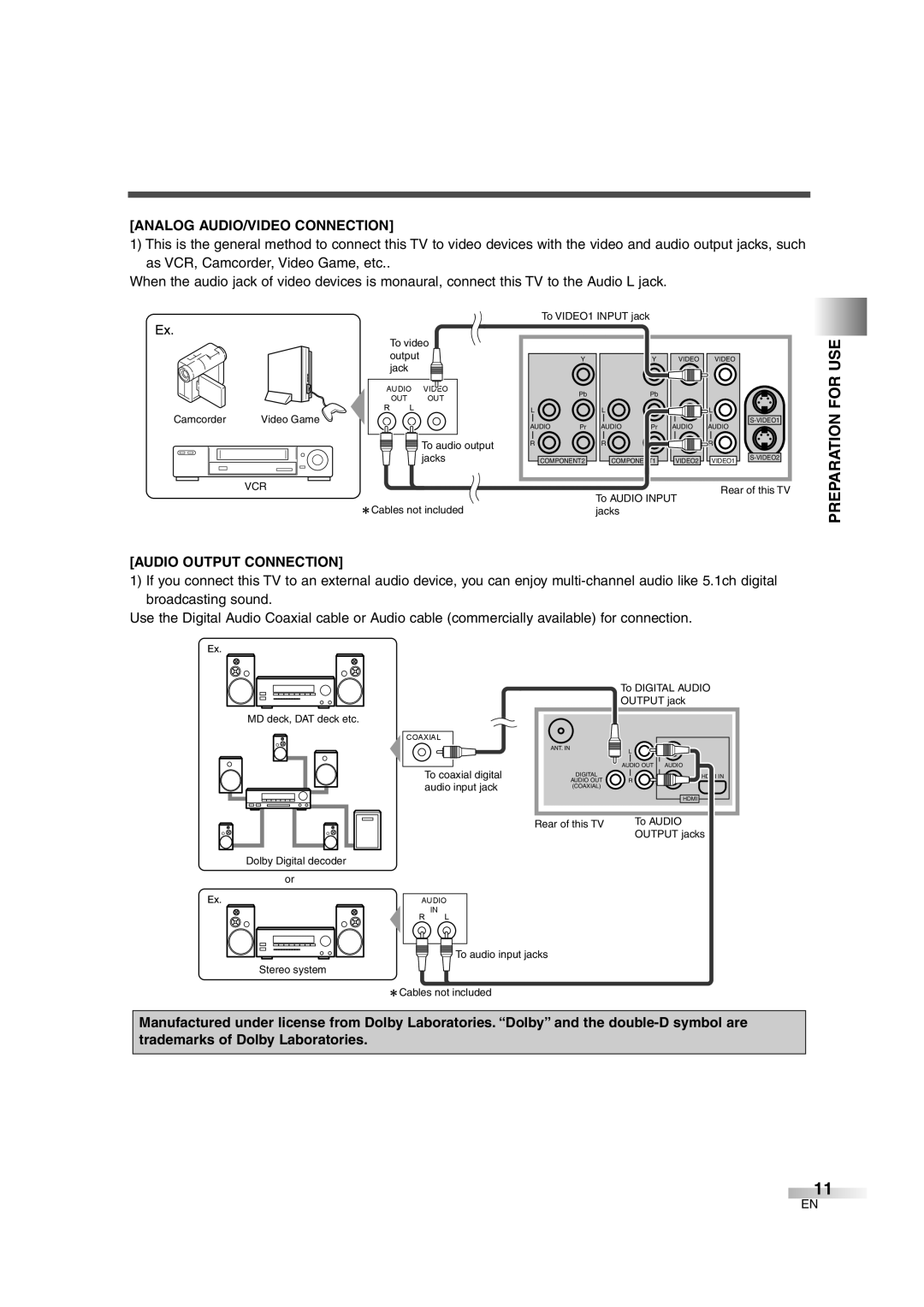 FUNAI CIWL3206 owner manual Analog AUDIO/VIDEO Connection, Preparation for USE, Audio Output Connection 